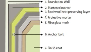 Mortero de Reparación EIFS