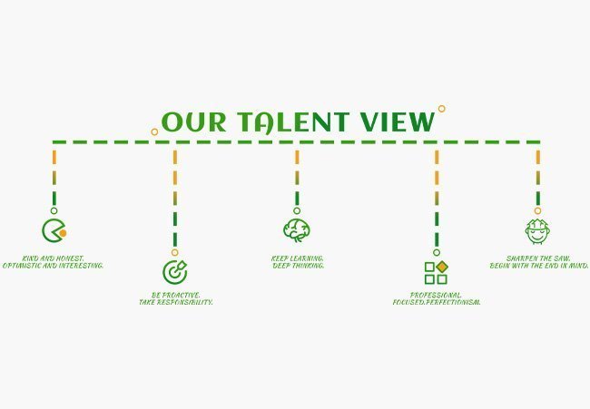 Visión del Talento de WOTAIchem