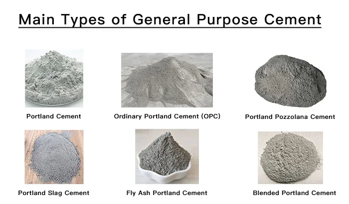 Wall Putty Composition: The Foundation of Wall Quality!
