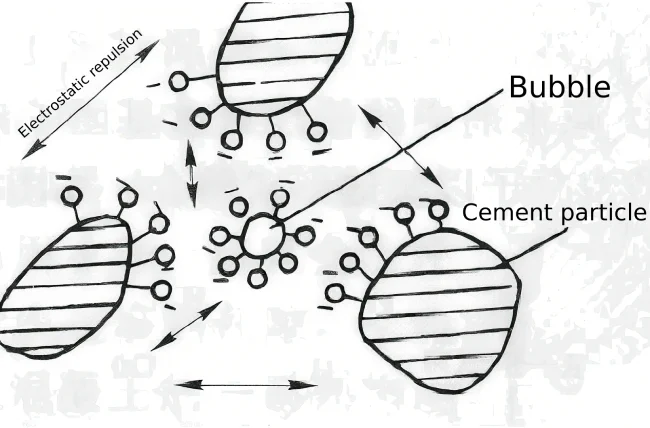 how naphthalene based admixtures improve concrete performance