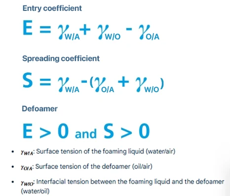 Difference Between Defoamer and Antifoam | Premium Solutions from China how does defoamer work