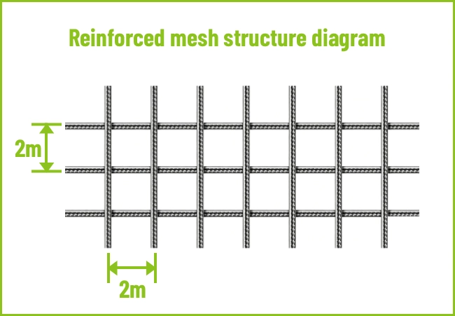 Concrete Road Pavement: Mix Ratio, Materials, and Step-by-Step Construction Guide reinforcement mesh structure
